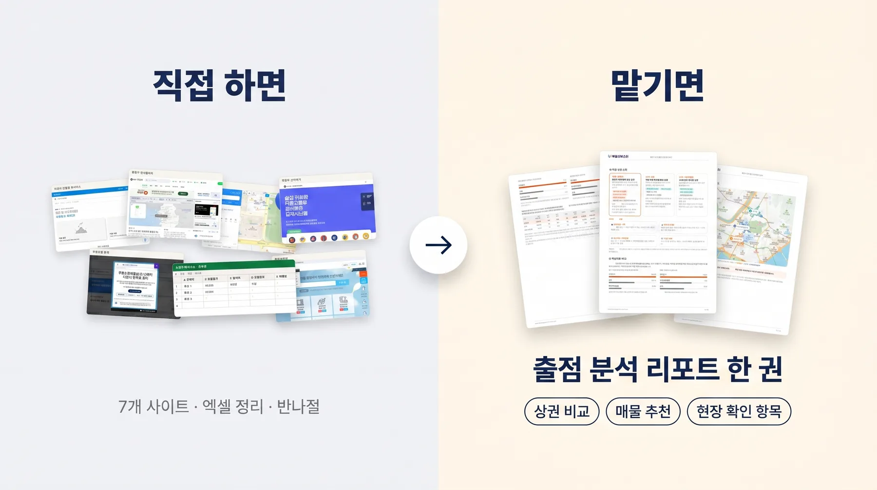 직접 하면: 7개 사이트·엑셀 정리·반나절 / 맡기면: 출점 분석 리포트 한 권 (상권 비교·매물 추천·현장 확인 항목)
